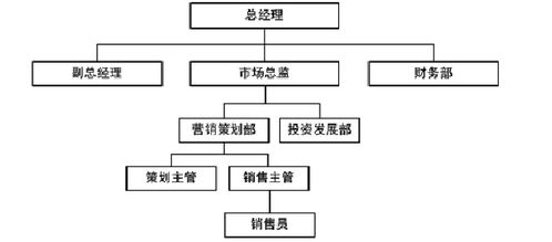 VR全景與多屏互動售樓系統(tǒng)的市場策略創(chuàng)新